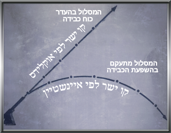סימולציה קו מתעקם.png