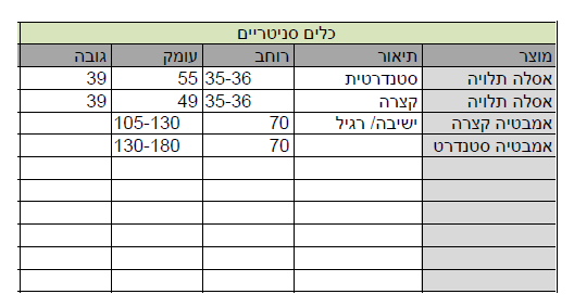 סניטריים.PNG