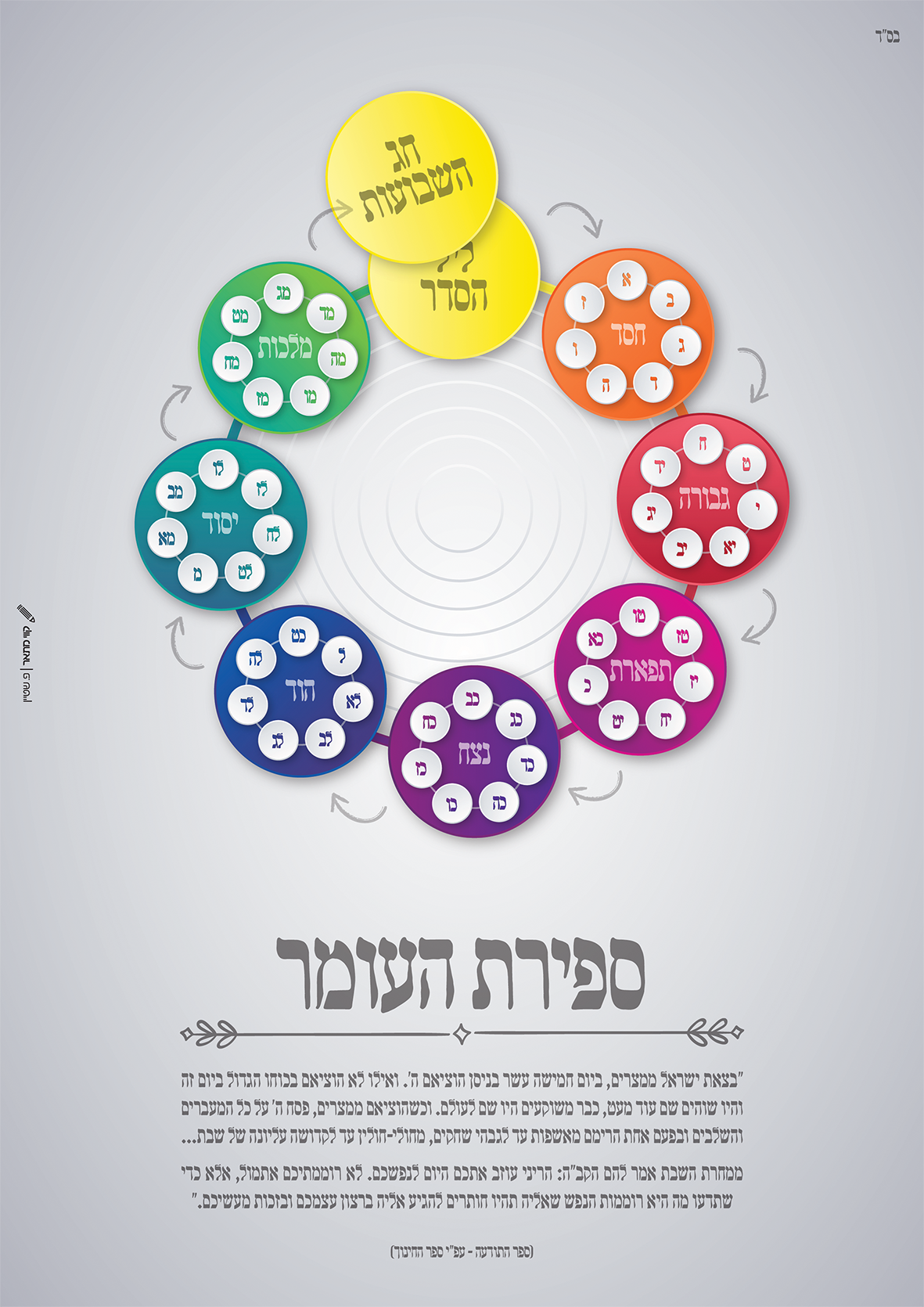 ספירת העומר - אותיות-02.png