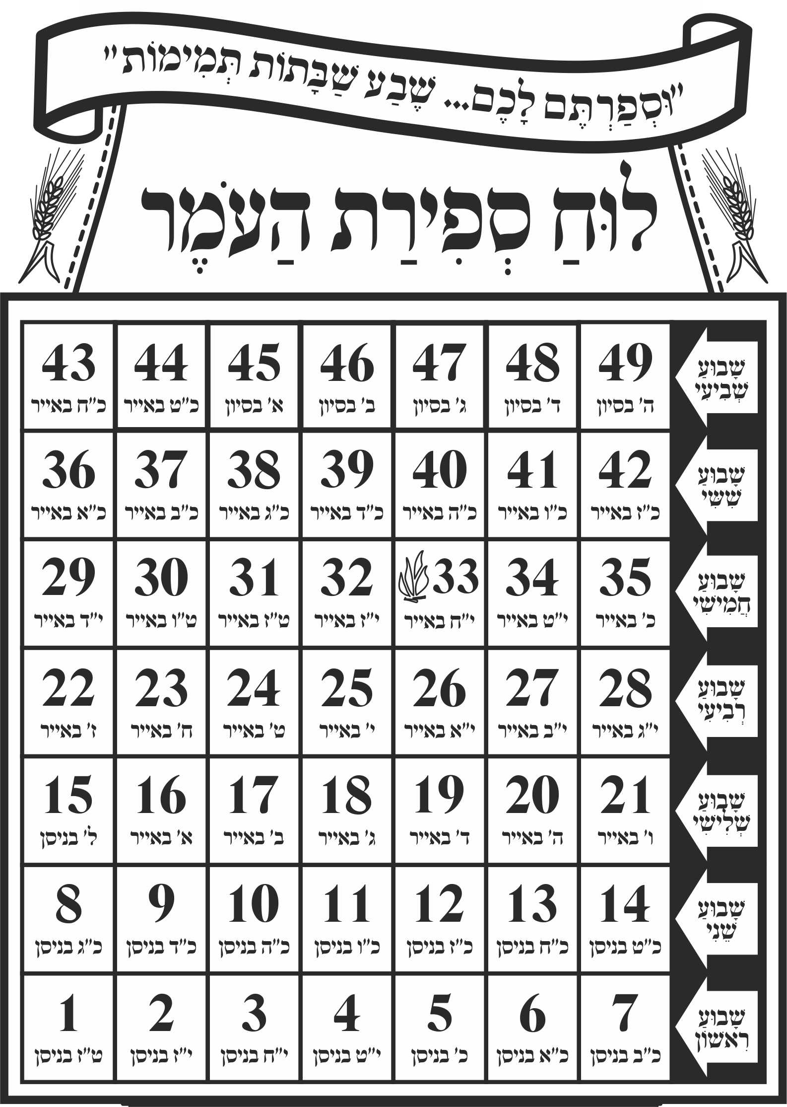 ספירת העומר.jpg