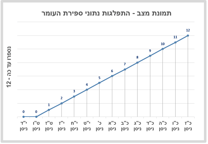 ספירת העומר.png