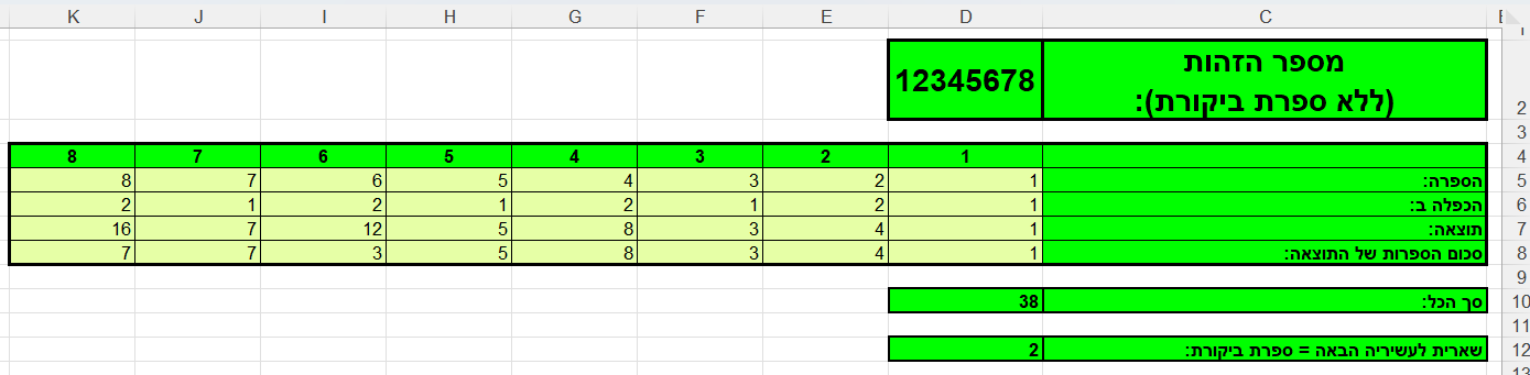 ספרת ביקורת.png