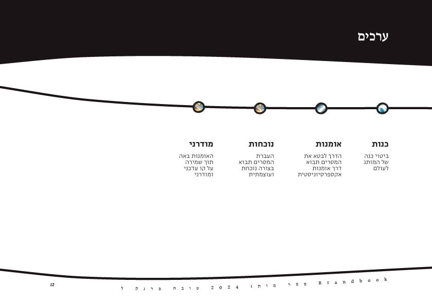 ספר מותג _טובה פרנקל-12.jpg