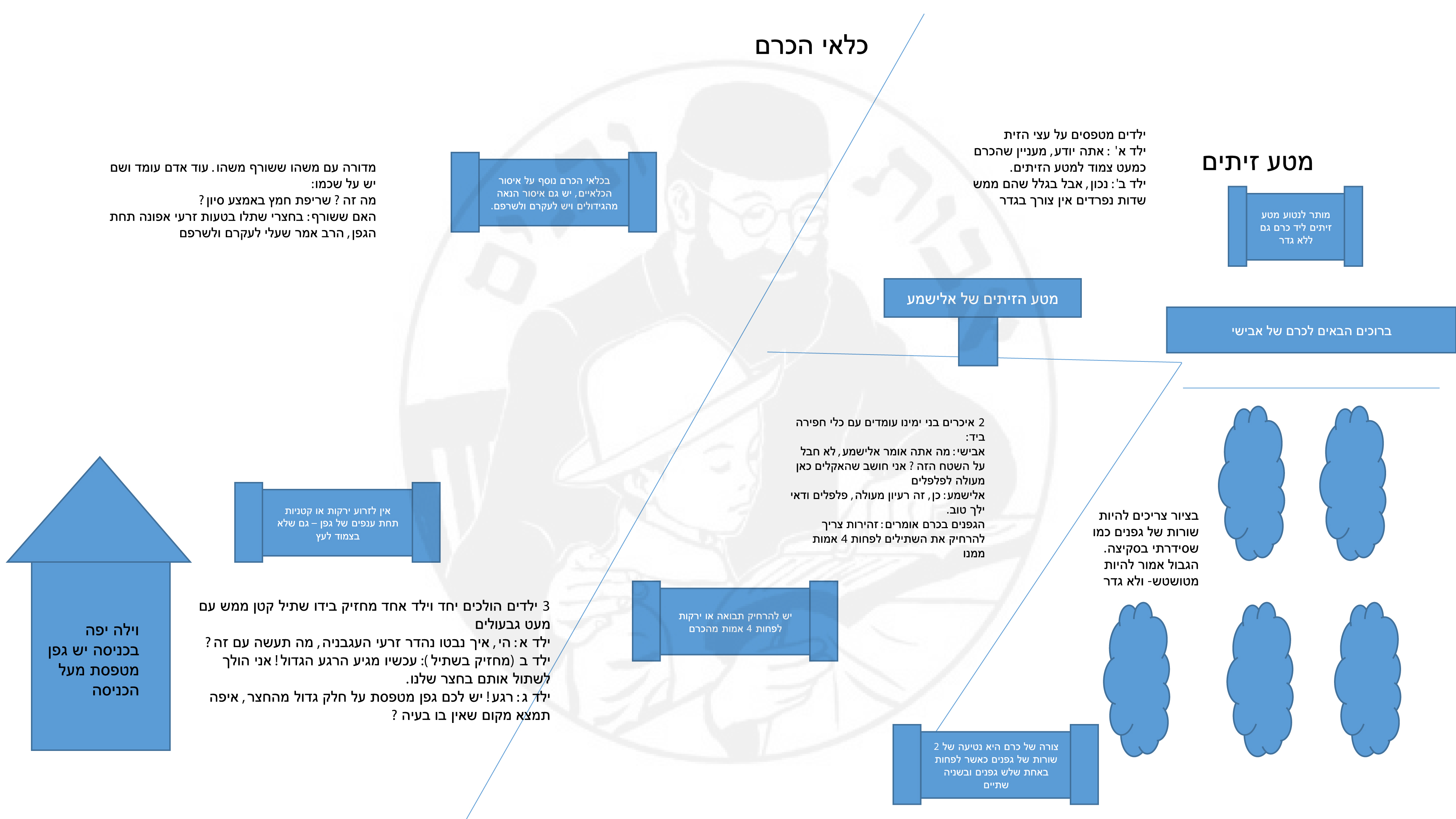 סקיצות לסגירה.jpg