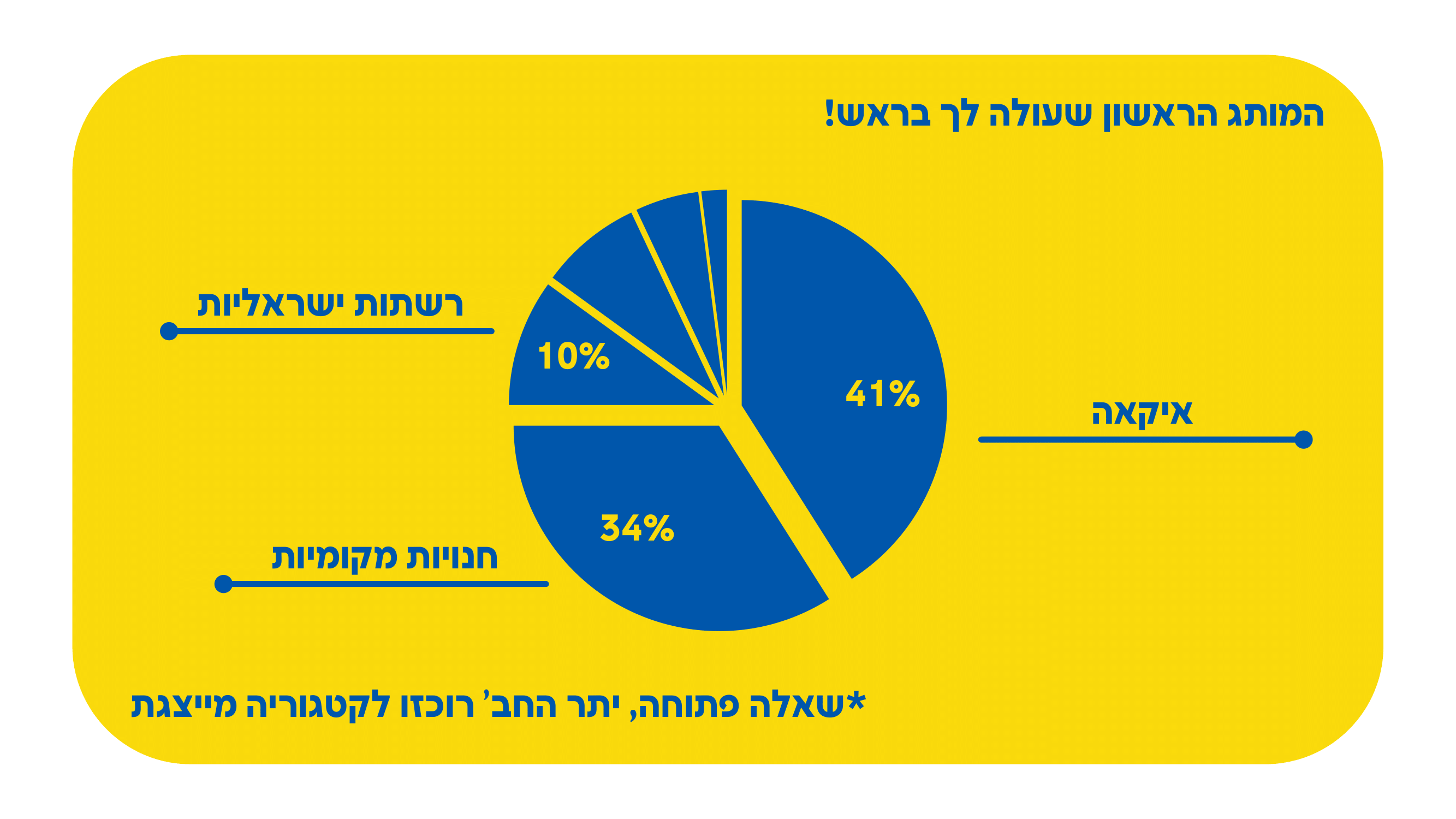 סקרים - גרפים-08.png