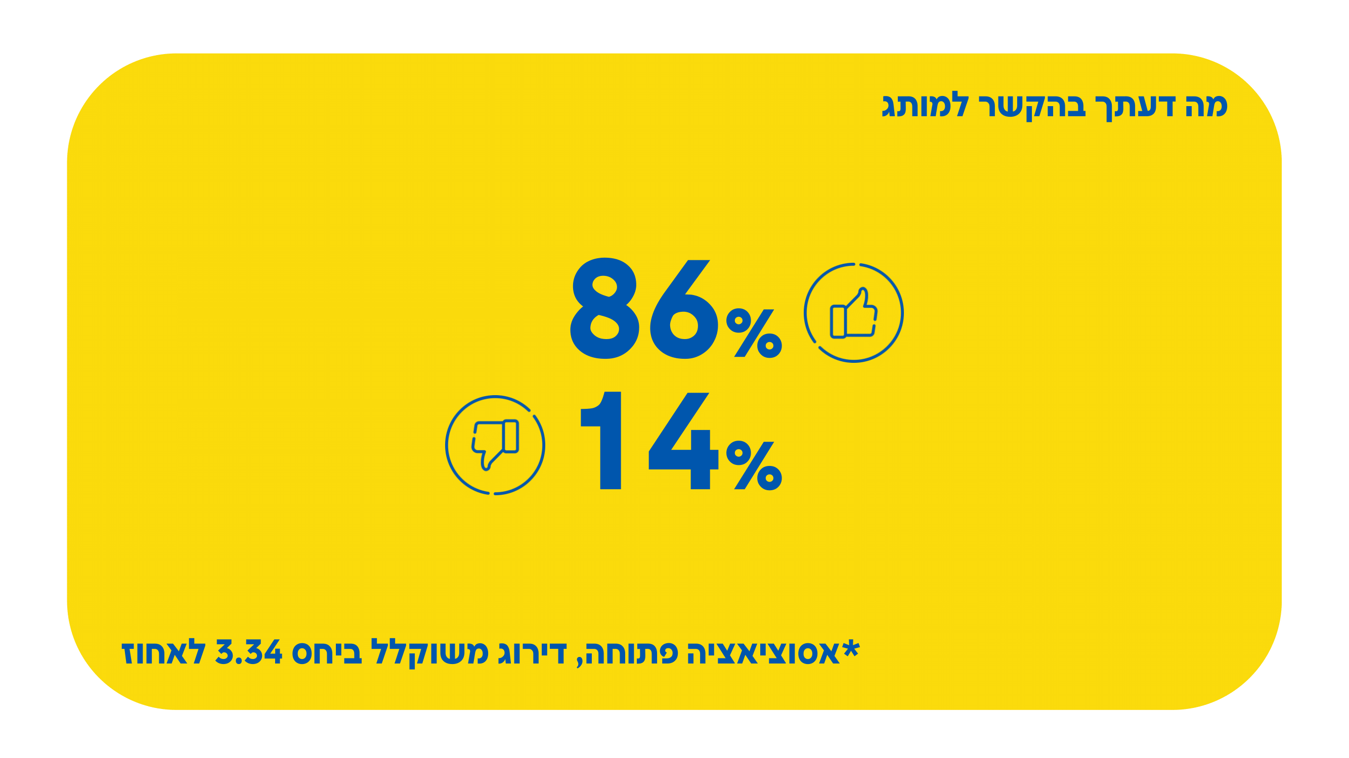 סקרים - גרפים-09.png