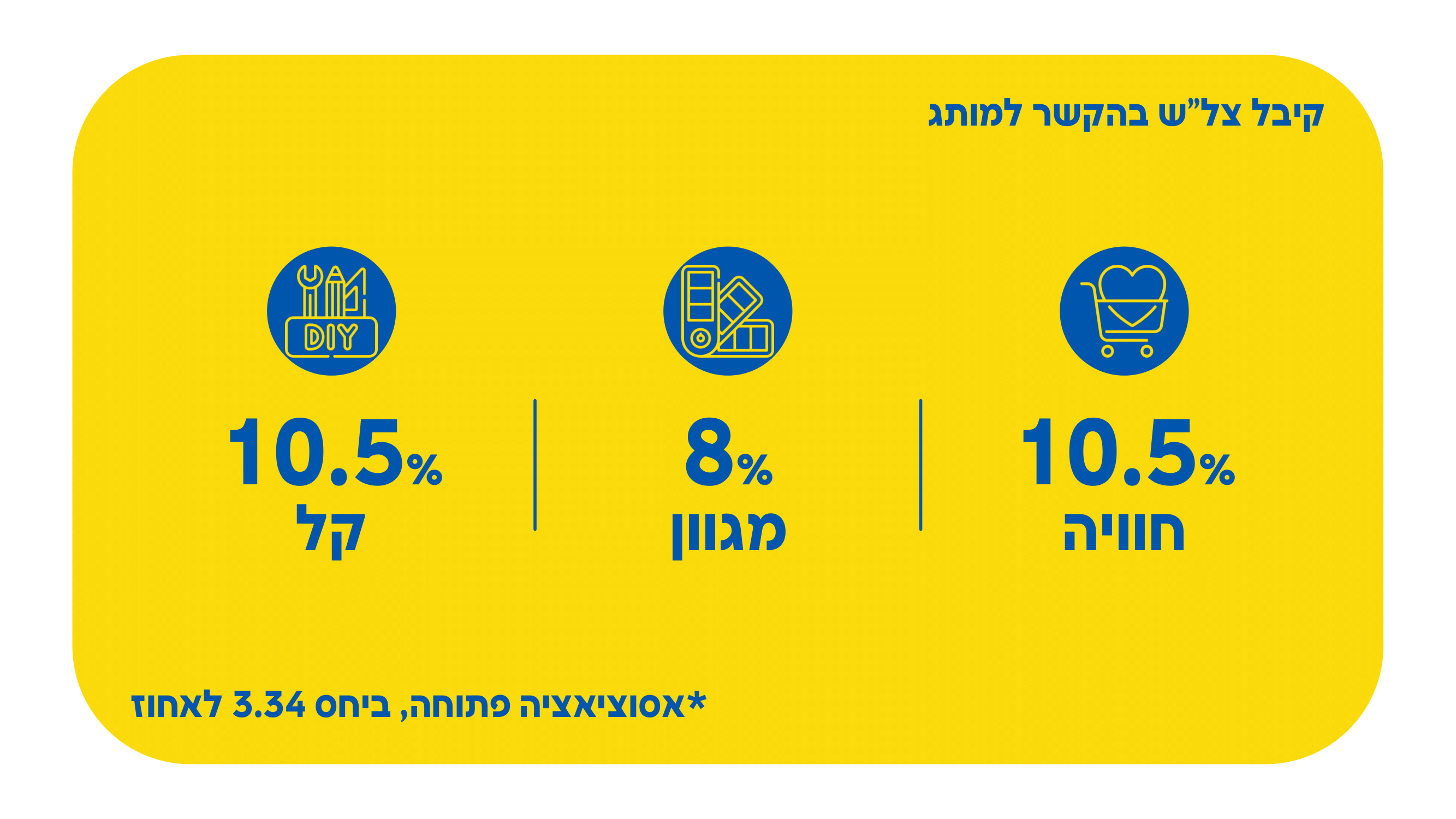 סקרים - גרפים-12.png