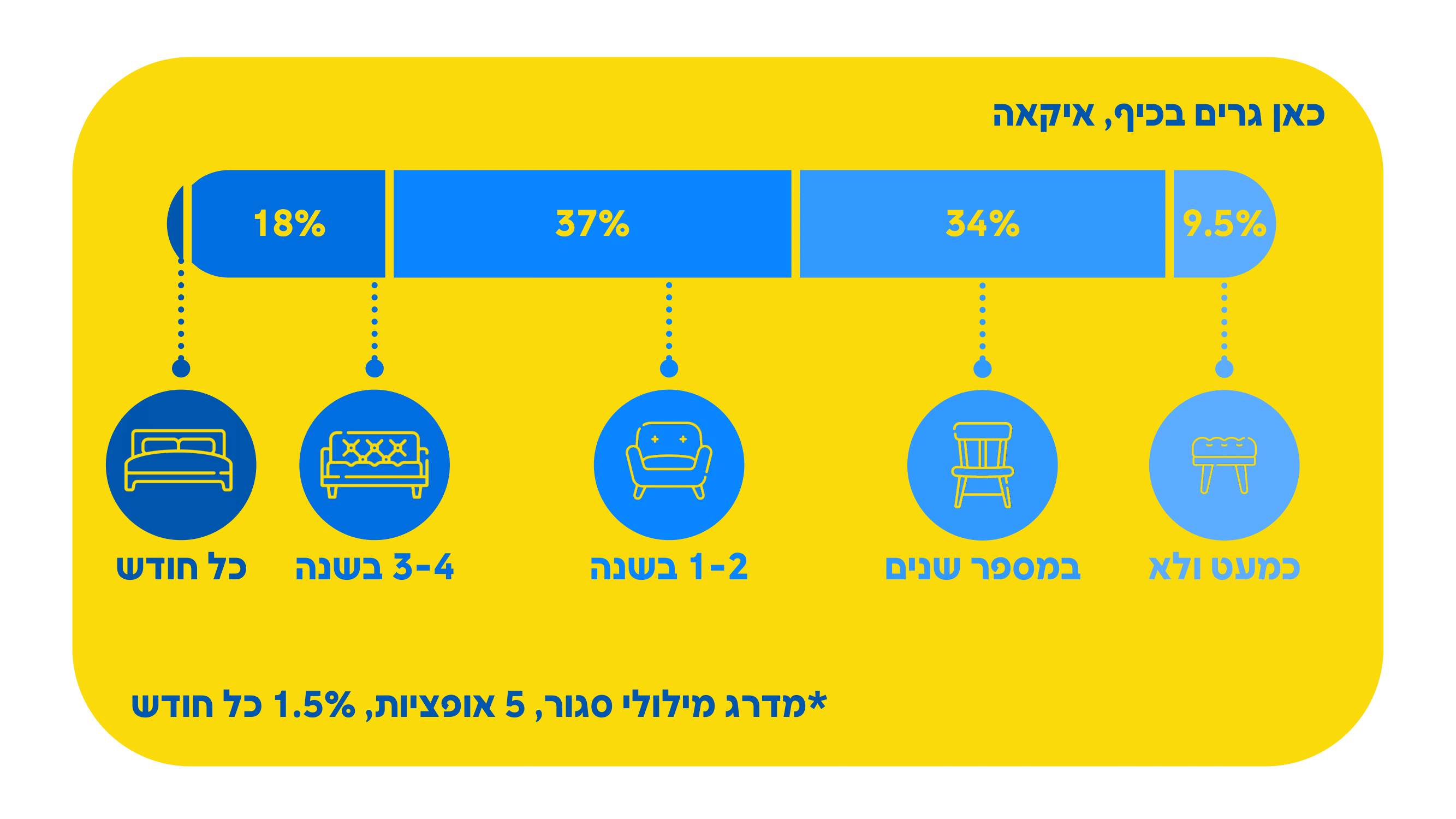 סקרים - גרפים-13.png
