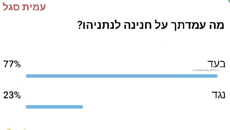 סקר הטלגרם של עמית סגל בהשתתפות אלפי גול_2025-11-30.jpg
