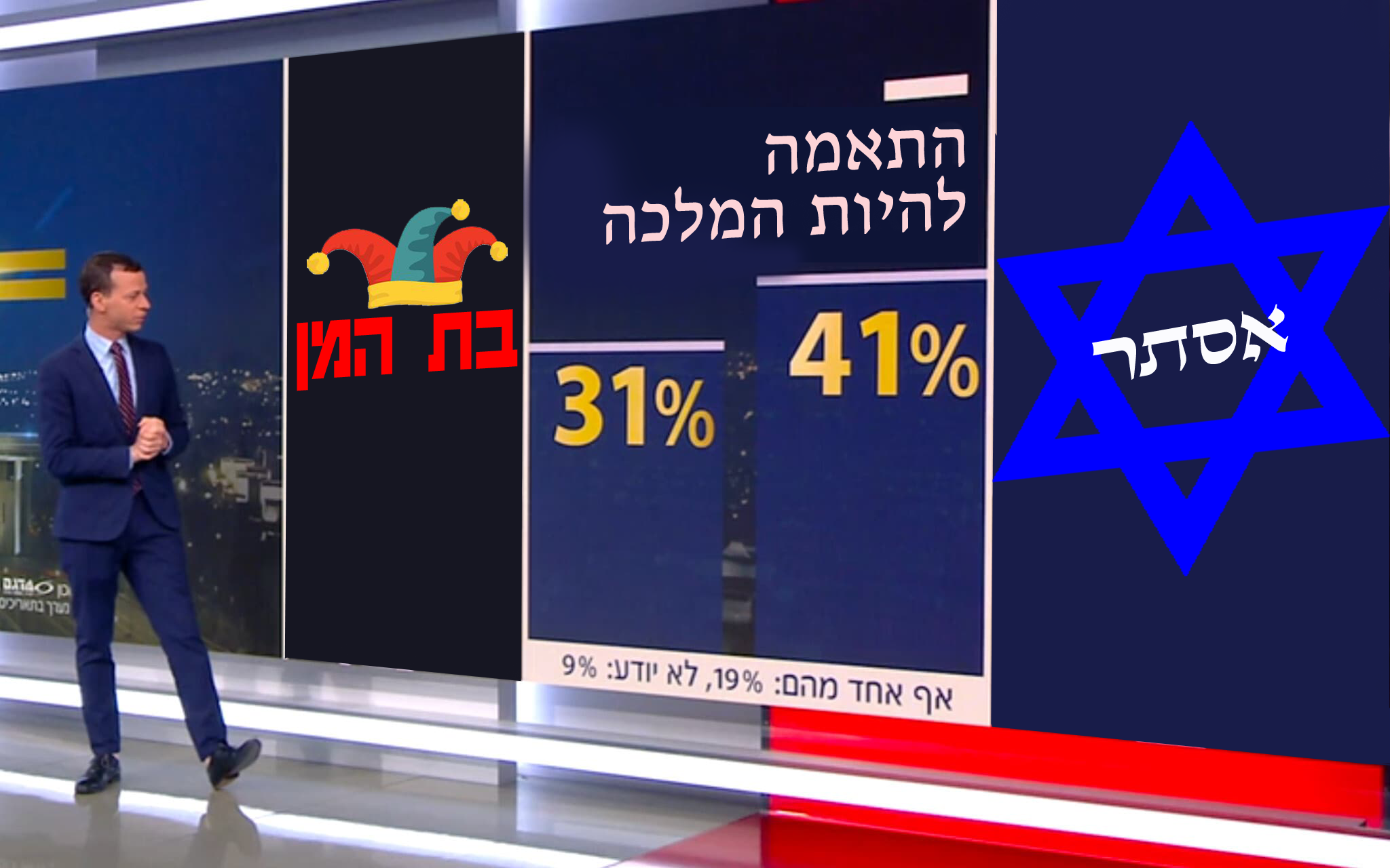 סקר התאמה למלכה.png