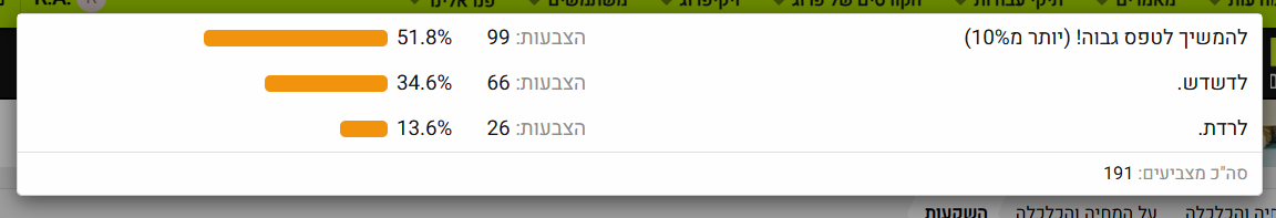 סקר שוק ההון.png
