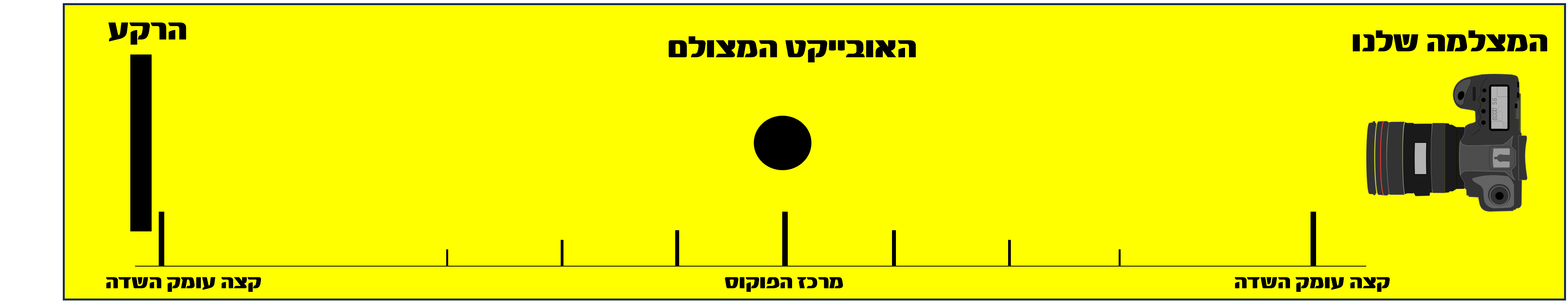 עומק שדה.png