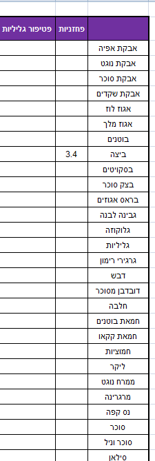 עלות חומרים במוצר.PNG