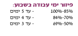 פיזור ימי עבודה.PNG