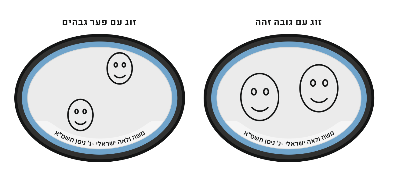 פער גבהים.png