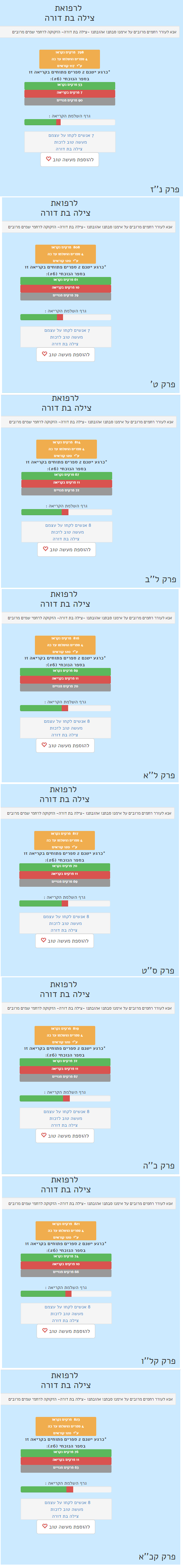 פרקי תהילים צילה בת דורה.png