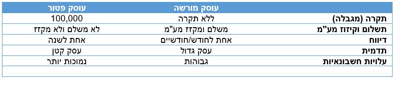 פתיחת עסק טבלה.JPG