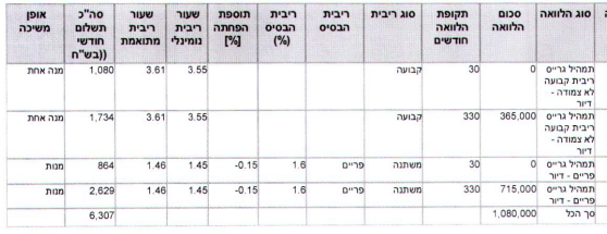 צילום מסך 2021-06-02 155531.png