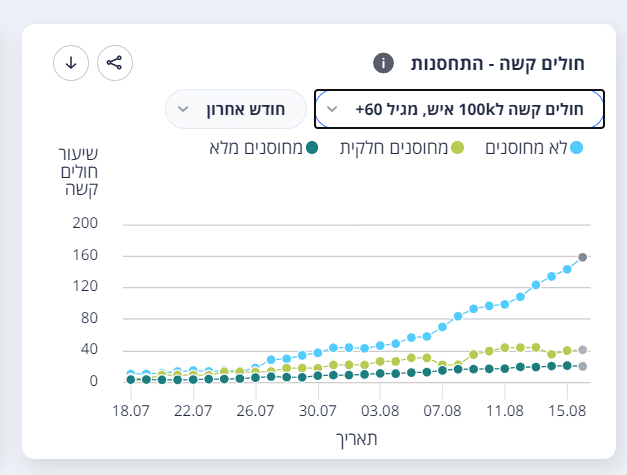 צילום מסך 2021-08-16 135946.png