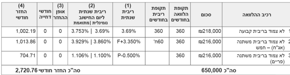 צילום מסך 2021-10-27 213057.png