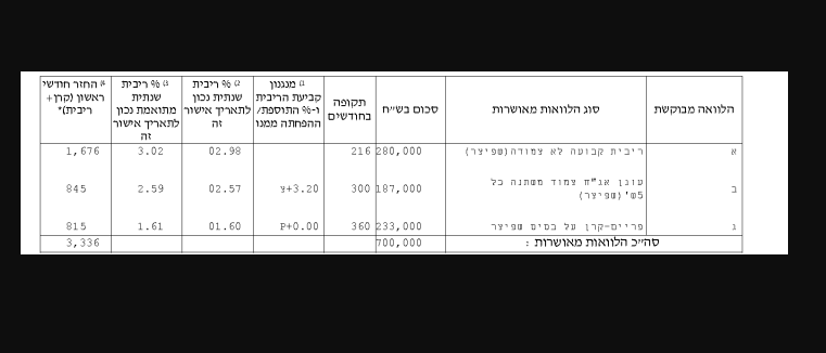 צילום מסך 2021-11-30 094151.png