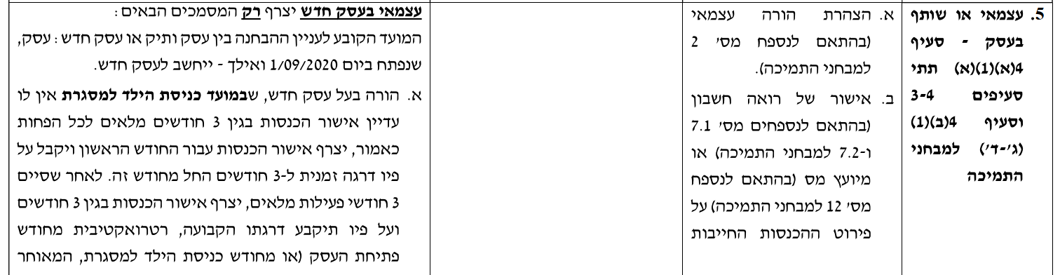 צילום מסך 2022-01-10 115022.png