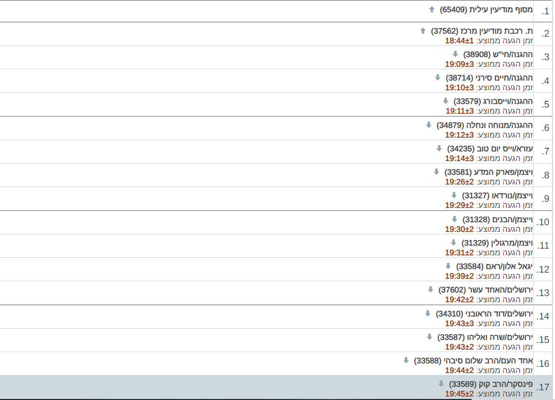 צילום מסך 2022-03-28 184237.png