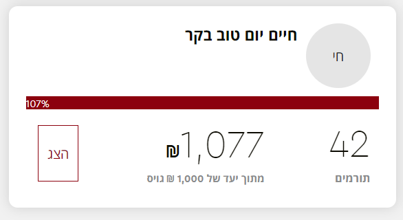 צילום מסך 2022-06-17 005642.png
