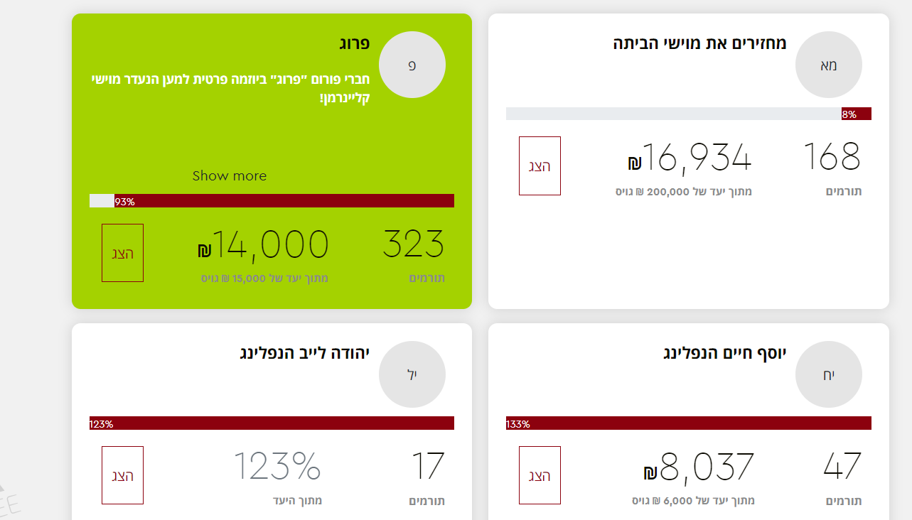 צילום מסך 2022-06-19 022519.png