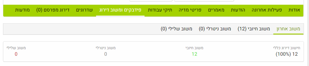 צילום מסך 2022-06-30 115329.png