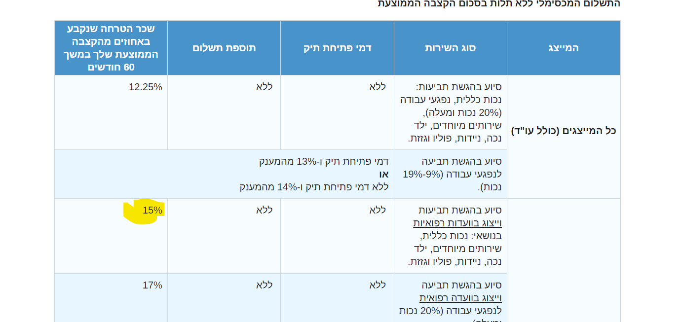 צילום מסך 2022-07-29 182754.png