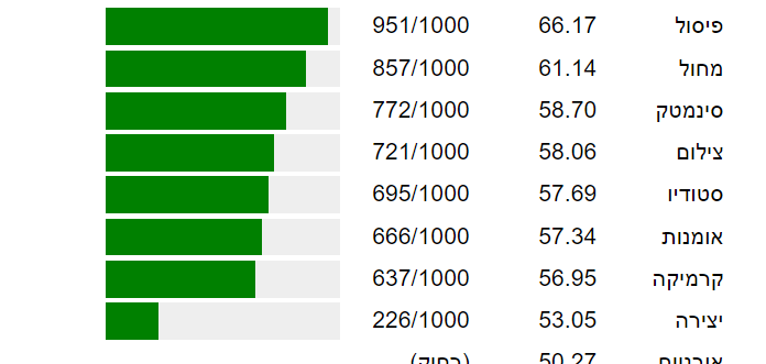 צילום מסך 2023-02-12 113951.png