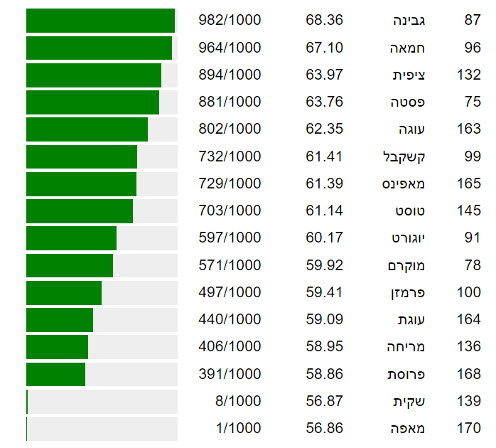 צילום מסך 2023-02-14 112554.png