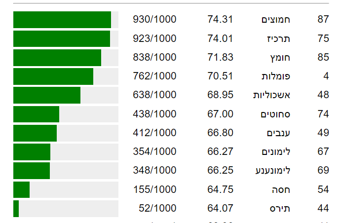 צילום מסך 2023-02-16 090155.png