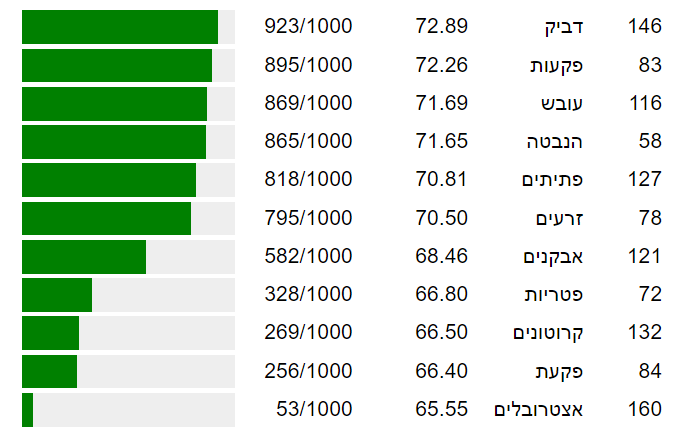 צילום מסך 2023-02-17 155213.png