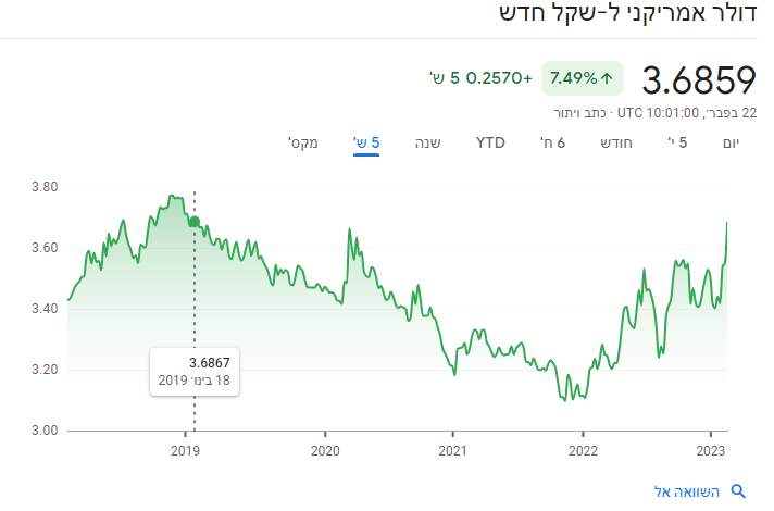 צילום מסך 2023-02-22 120351.png