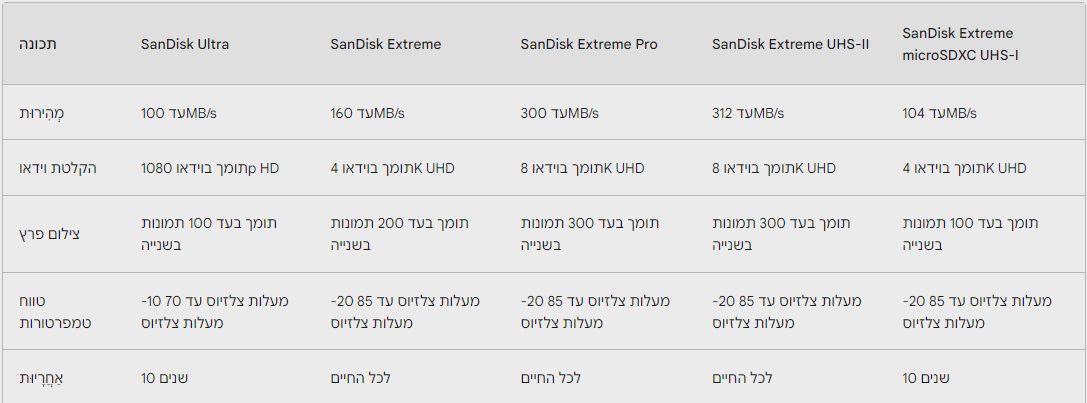 צילום מסך 2023-05-03 192130.png