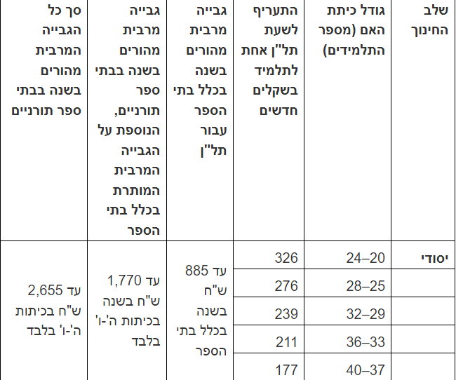 צילום מסך 2023-06-06 175258.png