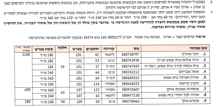 צילום מסך 2023-07-04 102245.png