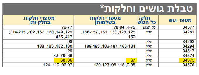 צילום מסך 2023-07-13 172421.png