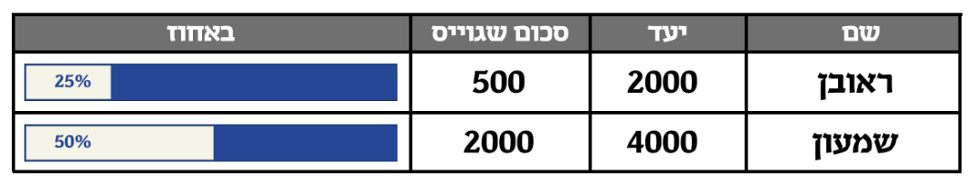 צילום מסך 2023-11-15 161004.png