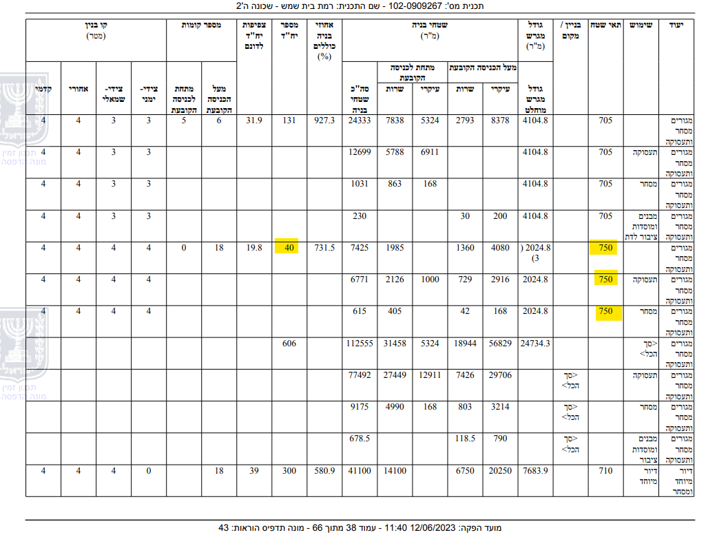 צילום מסך 2023-12-06 150259.png