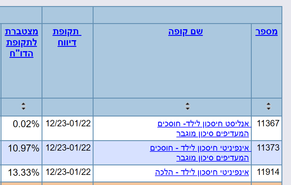 צילום מסך 2024-02-07 162038.png