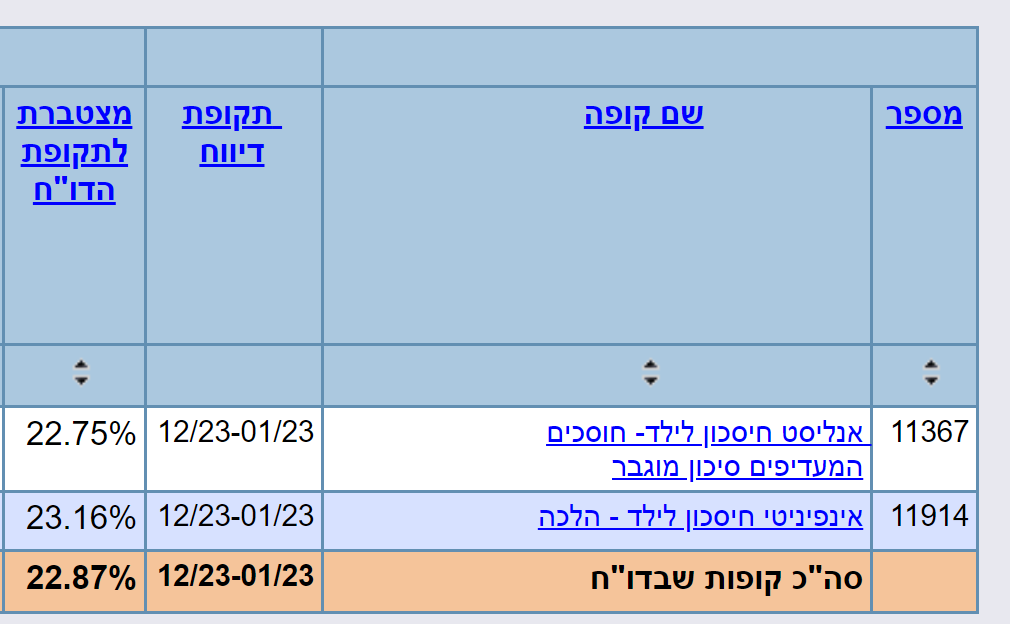 צילום מסך 2024-02-07 165004.png