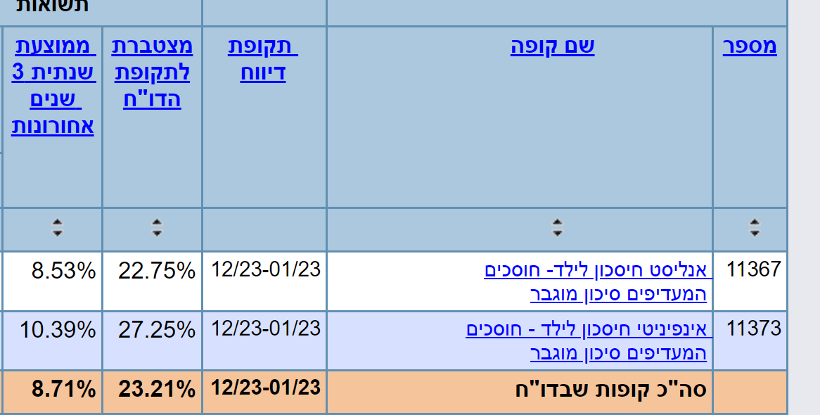 צילום מסך 2024-02-07 170009.png