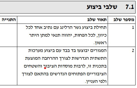 צילום מסך 2024-02-15 232533.png