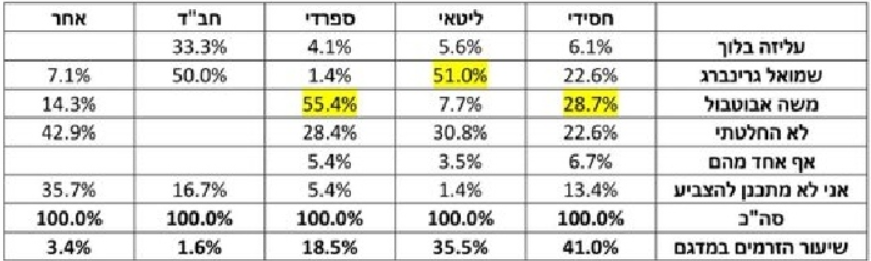 צילום מסך 2024-02-19 143440.png