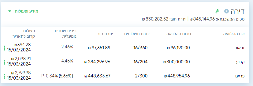 צילום מסך 2024-02-29 132105.png