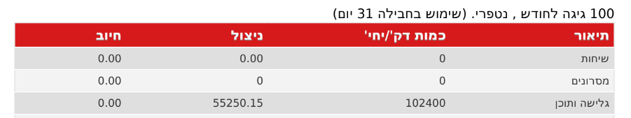 צילום מסך 2024-05-05 005346.png