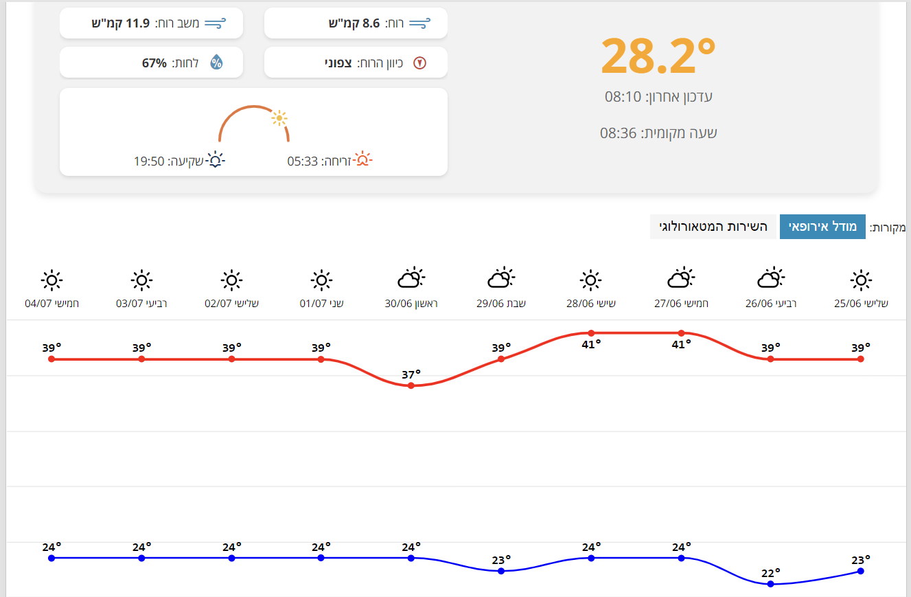 צילום מסך 2024-06-25 083732.png
